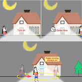Radar LED Floodlight Outdoor PIR Sensor Light AC220V 10W 20W 30W-TI00873-Veeddydropshipping